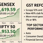 GST Reform 2.0: The Game-Changer for Indian Markets & 40+ Stocks Set to Rally
