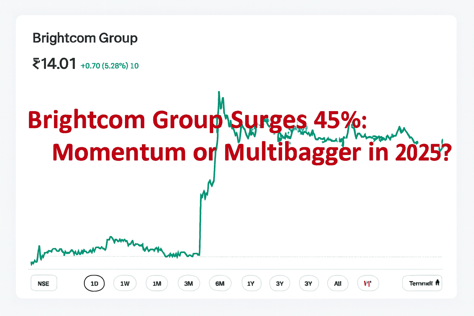 Brightcom Group Surges 45%: Momentum or Multibagger in the Making?
