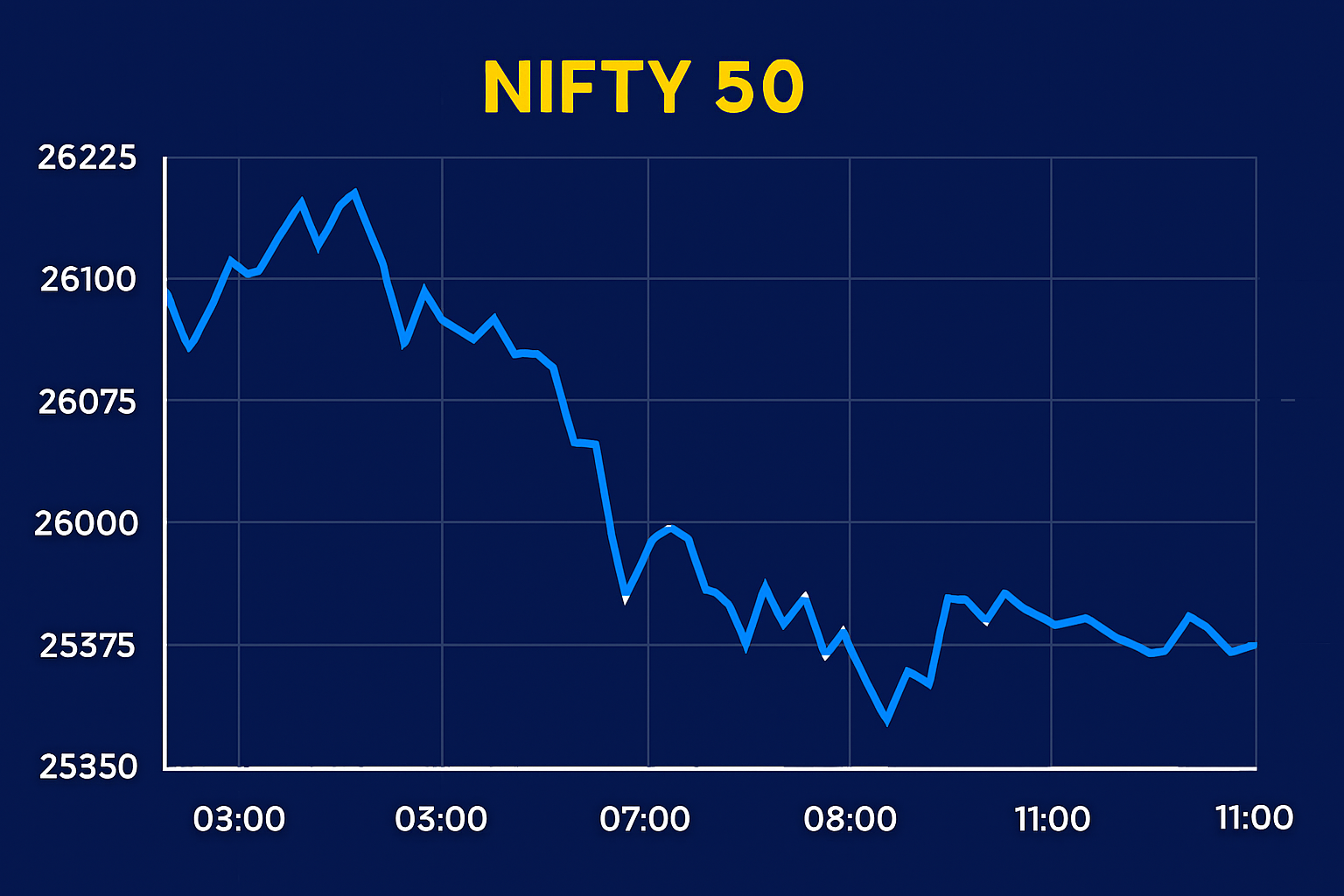 Indian Stock Market Today Nifty, Sensex Post-Market Analysis