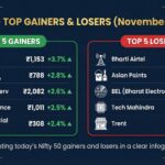 Indian stock market today Sensex rallies 1,022 pts, Nifty tops 26,200.