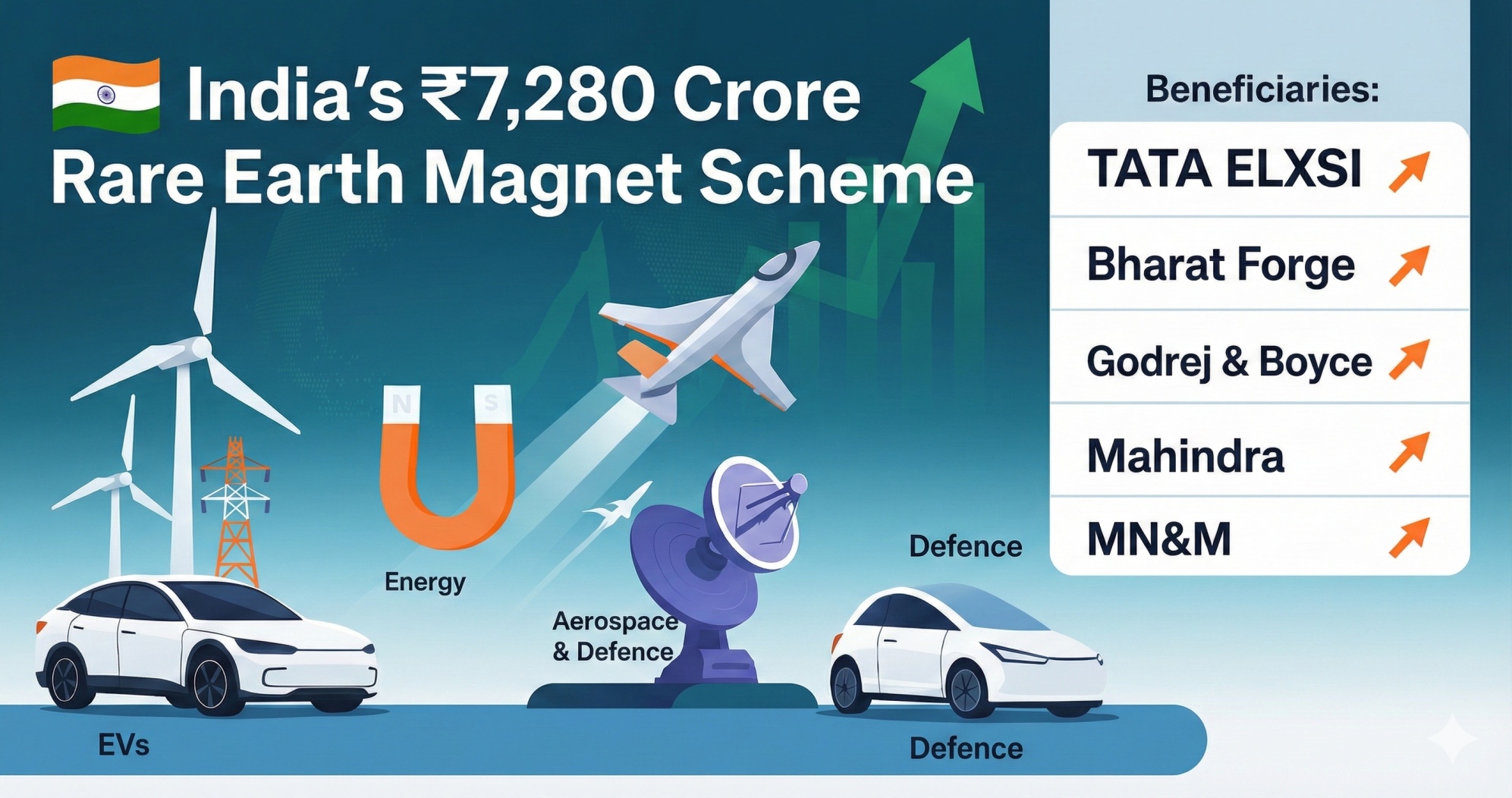 Rare Earth Magnet Boom Cabinet Clears ₹7280 Cr Scheme Top Stocks to Watch This Week