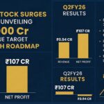 Smallcap Stock NITCO Ltd Soars 9% After ₹1,000 Cr Revenue Target & Bold Growth Roadmap