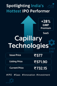 Upcoming IPOs in India Post Nov 2025