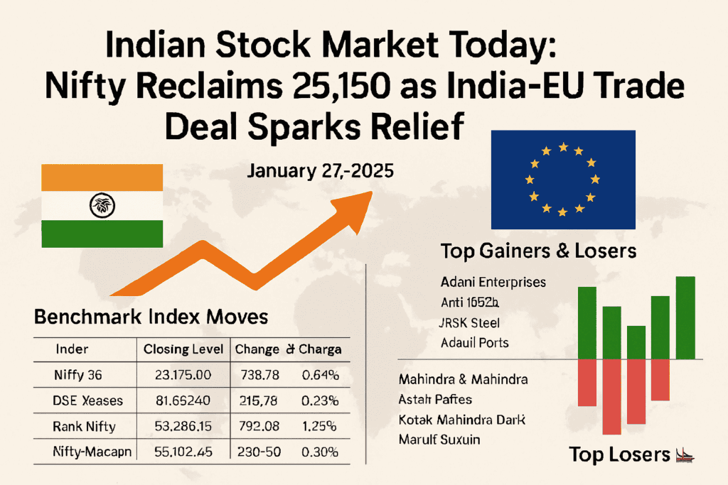 Post-Market Report Jan 27, 2026: Nifty Surges on India–EU Trade Agreement News