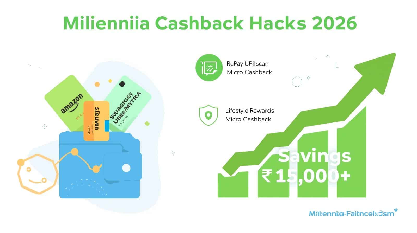 HDFC Millennia Credit Card 2026 The Smart Spender’s Secret Weapon