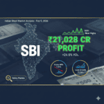 SBI Post-Market Analysis: Record Q3 Results & Technical Entry Strategy