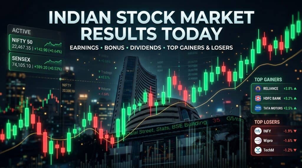 Indian Stock Market Results Today – May 8, 2026